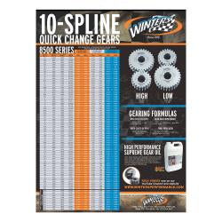 Winters 10 Spline Quick Change Gear Chart
