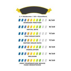 Wilwood BP-28 FSLI Brake Pads