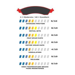 Wilwood BP-10 GM Metric Brake Pads