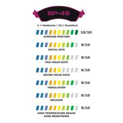 Wilwood BP-45 Brake Pads