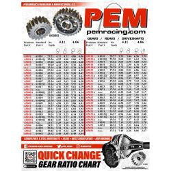 PEM Quick Change Gear Chart