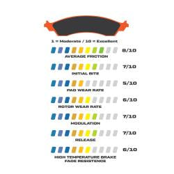 Wilwood BP-20 GM Metric Brake Pads
