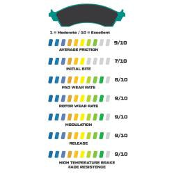 Wilwood BP-35 GM Metric Brake Pads